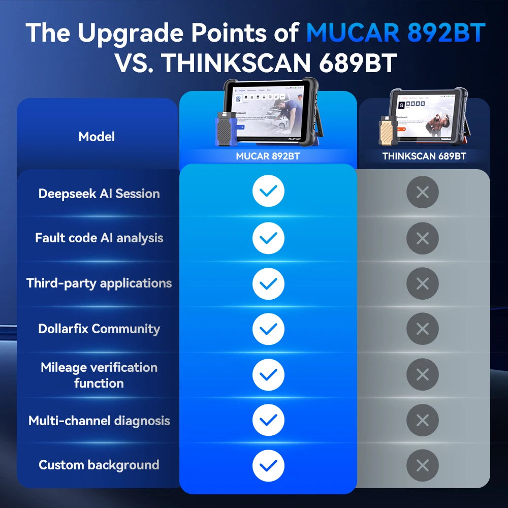 MUCAR 892BT AI Automotive Diagnostic Tool Bi directional Obd2 Scanner ECU Coding CANFD DOIP 35 Resets Life Free