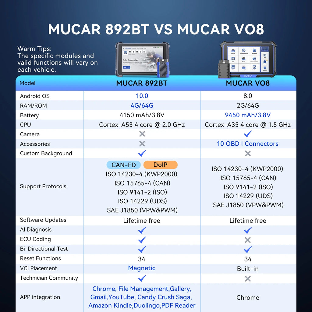 MUCAR 892BT AI Automotive Diagnostic Tool Bi directional Obd2 Scanner ECU Coding CANFD DOIP 35 Resets Life Free